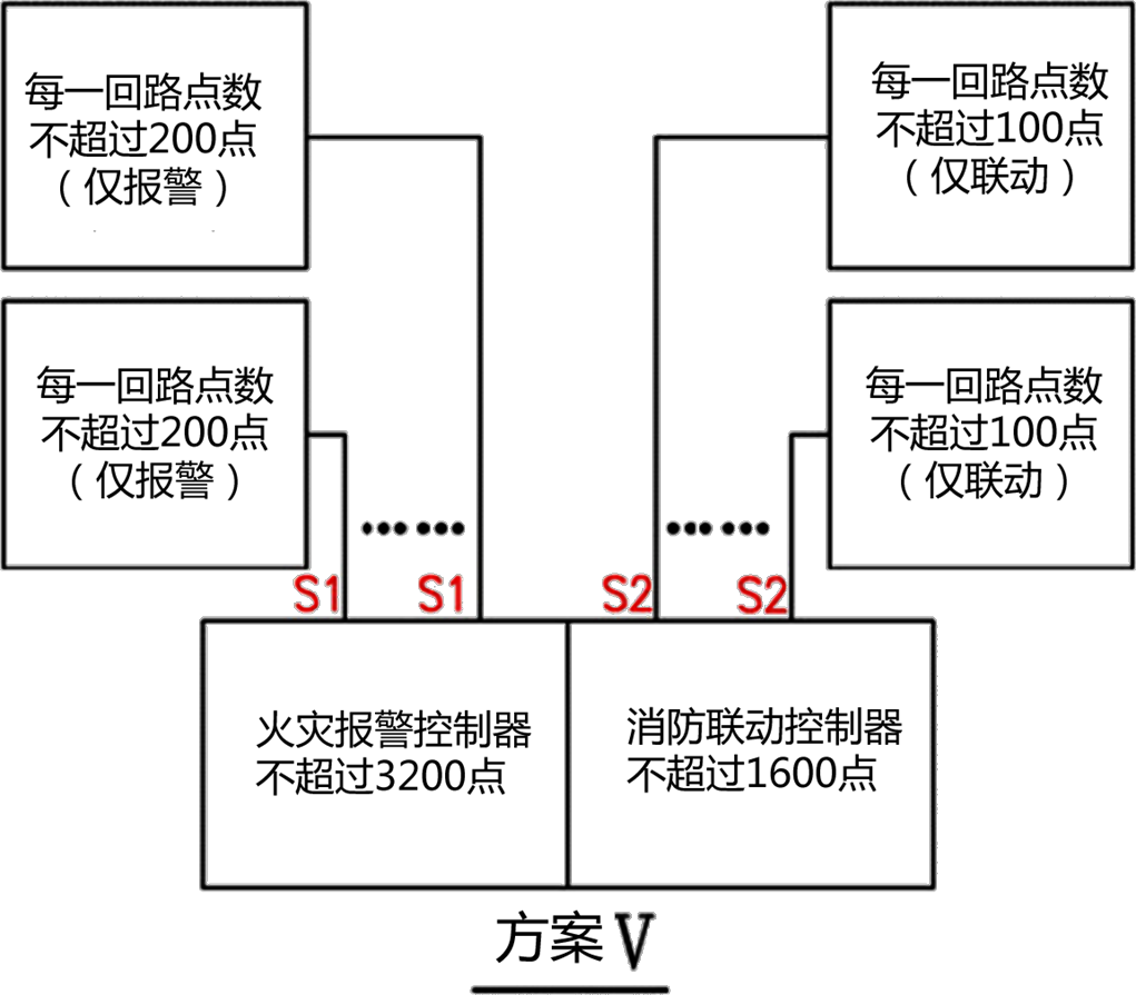 2017年汇英教育火灾自动报警系统设计规范班