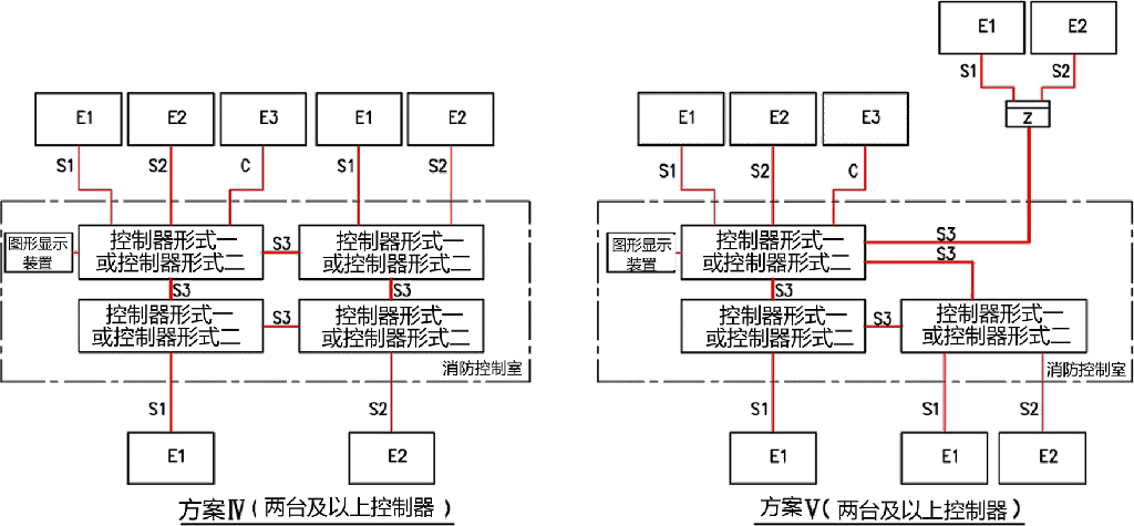 2017年汇英教育火灾自动报警系统设计规范班