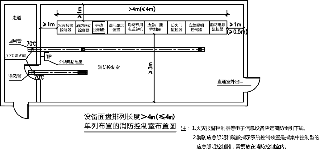 2017年汇英教育火灾自动报警系统设计规范班